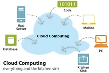 Cloud Computing Industry Sample Business Plan from The Startup Garage