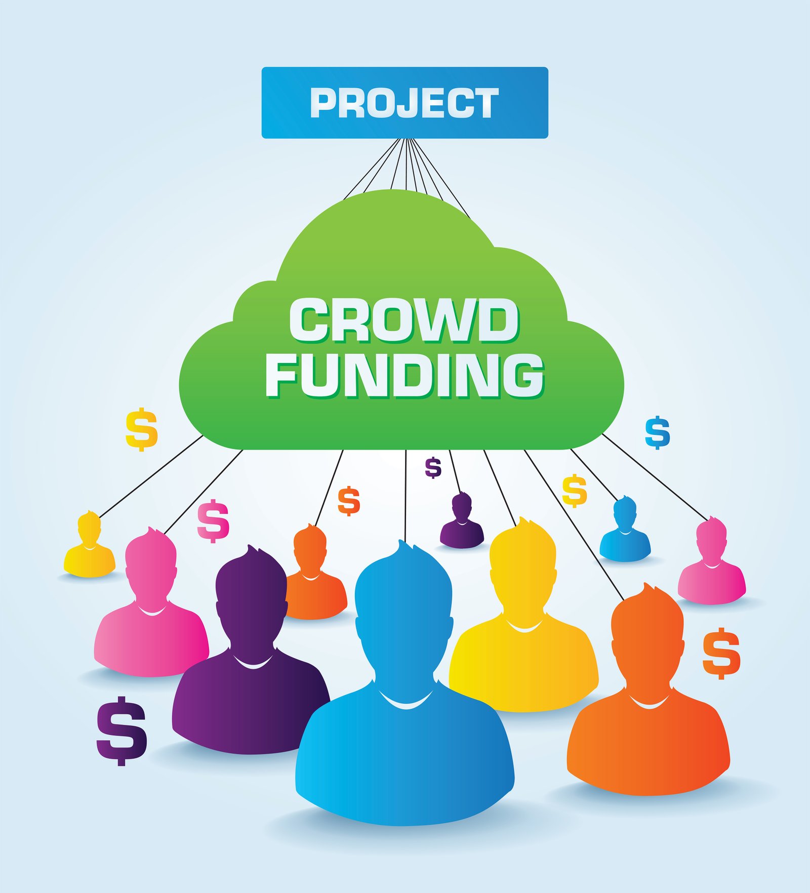 Pros of Crowdfunding from The Startup Garage
